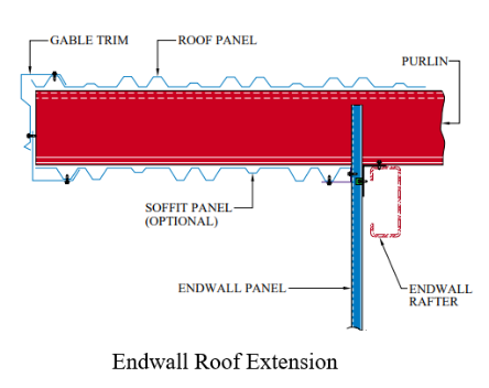 End wall roof Extension
